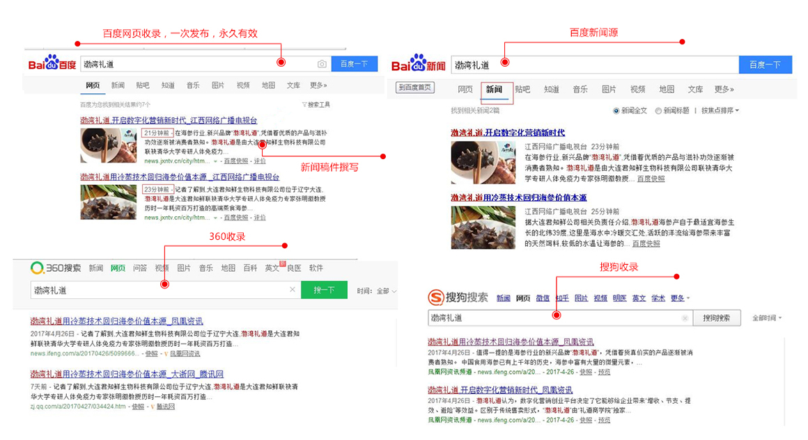 新闻发布