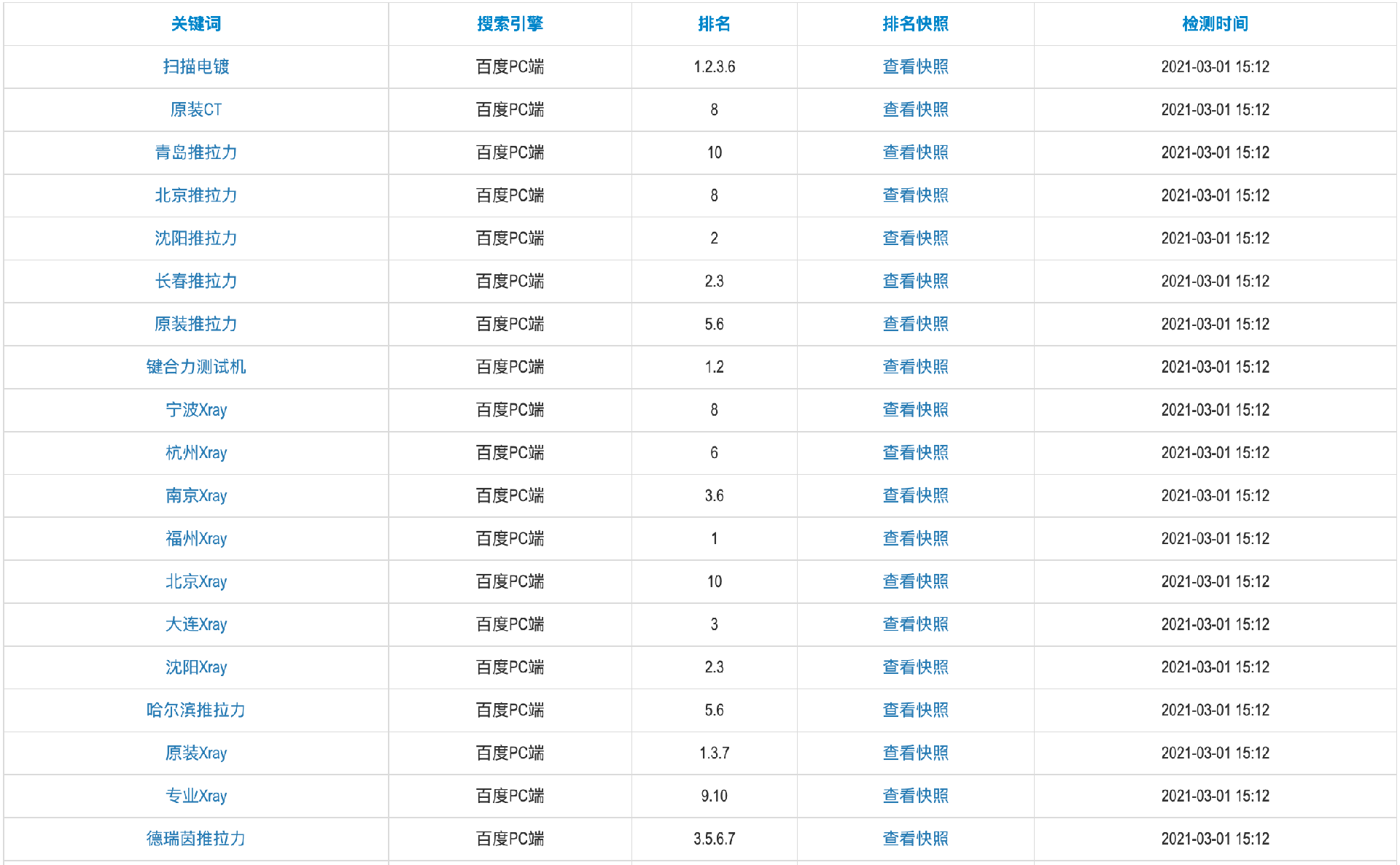 机电行业网络推广方案