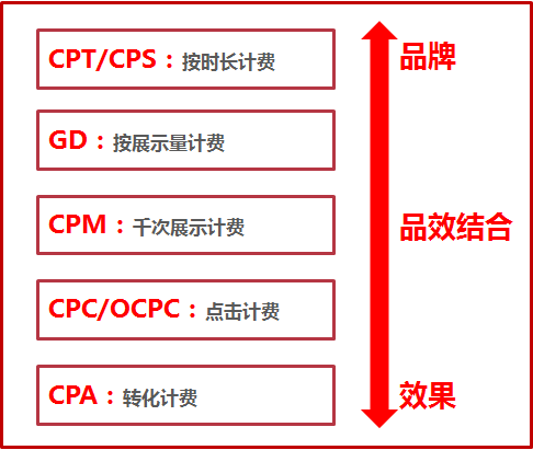 鸟哥笔记,广告营销,赵彦青,传播,广告营销,推广